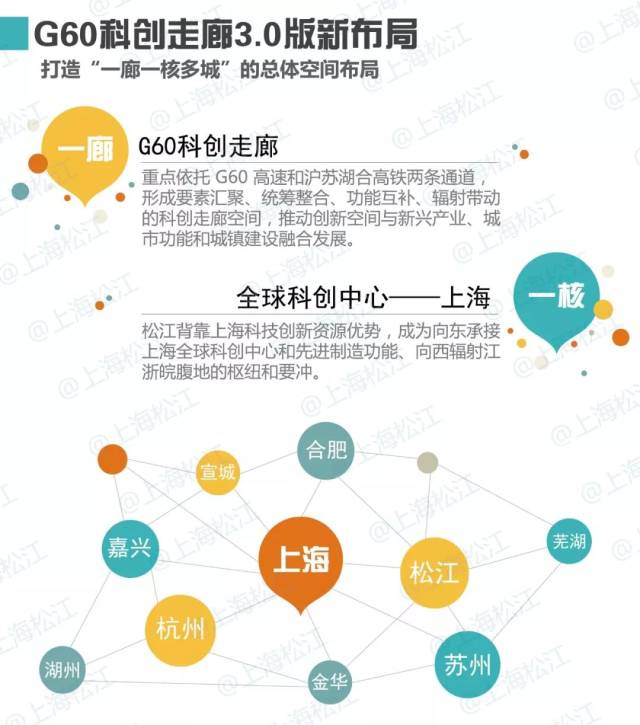 金華加入G60科創(chuàng)走廊，長三角創(chuàng)新“朋友圈”再擴(kuò)容